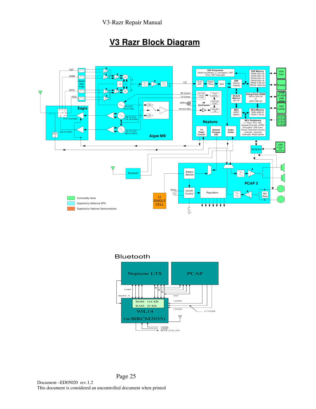 Motorola KS-042050-V1.2 manual Block Diagram 