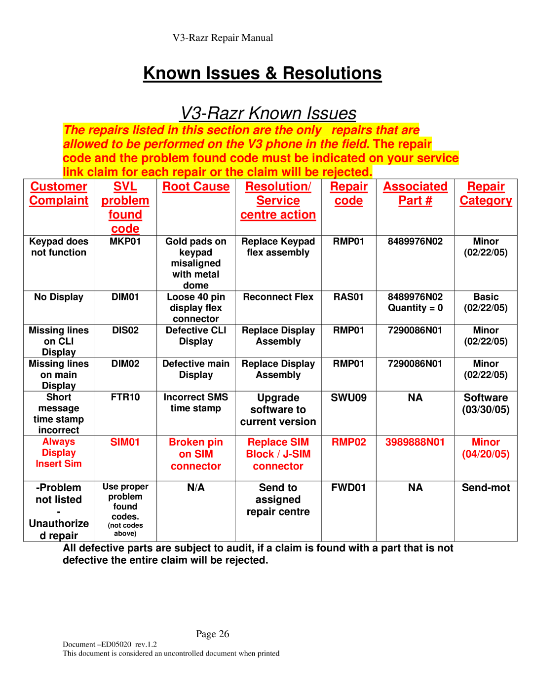 Motorola KS-042050-V1.2 manual Known Issues & Resolutions, V3-Razr Known Issues 