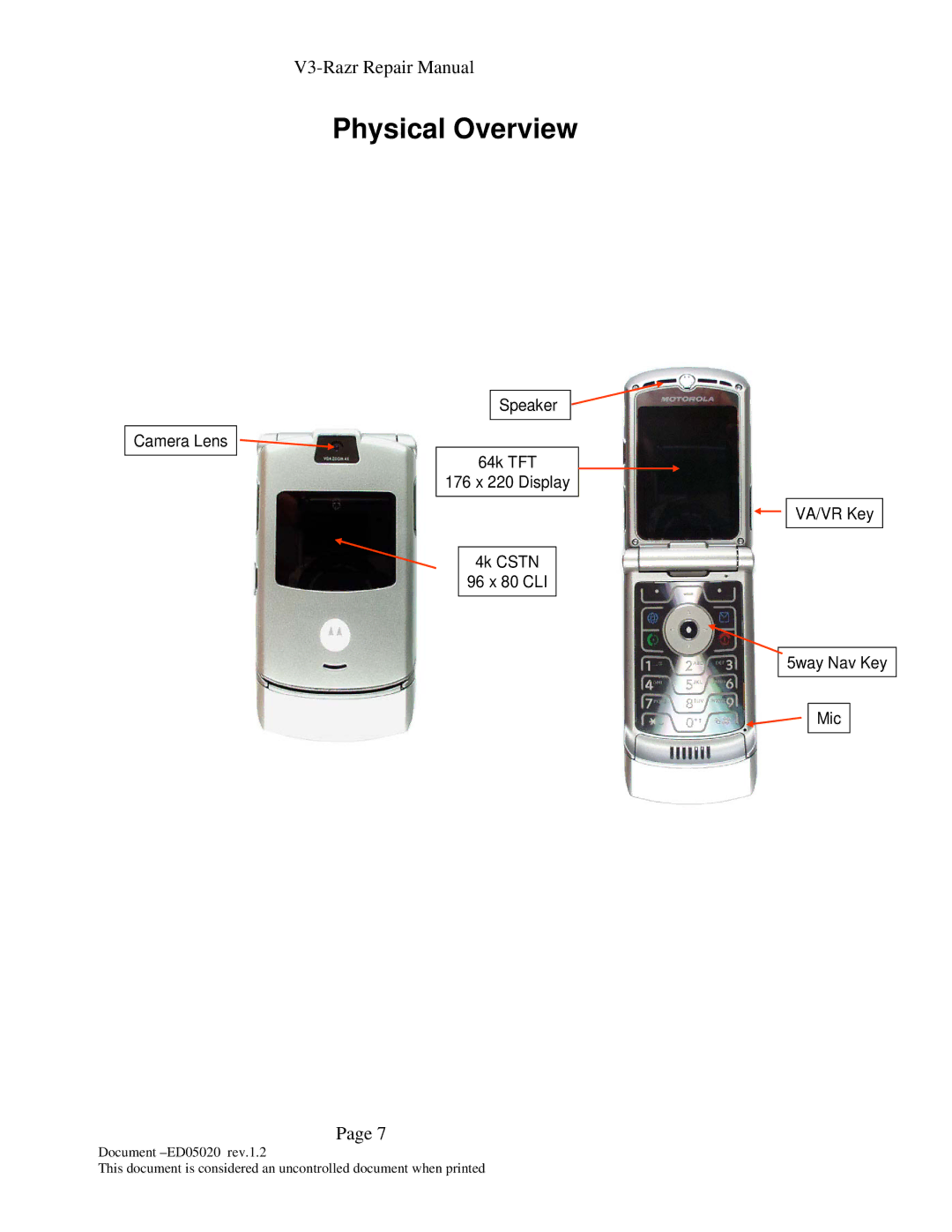 Motorola KS-042050-V1.2 manual Physical Overview, Motorola 