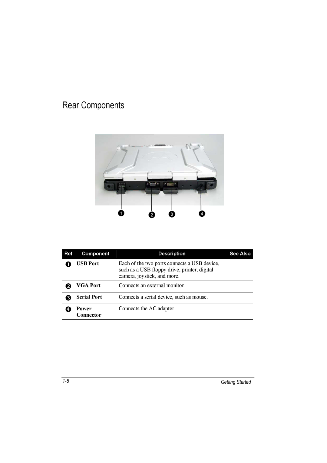 Motorola L3391, L3392 owner manual Rear Components 