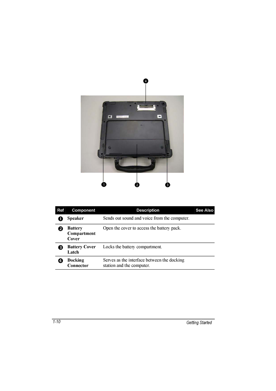 Motorola L3391, L3392 owner manual Getting Started 