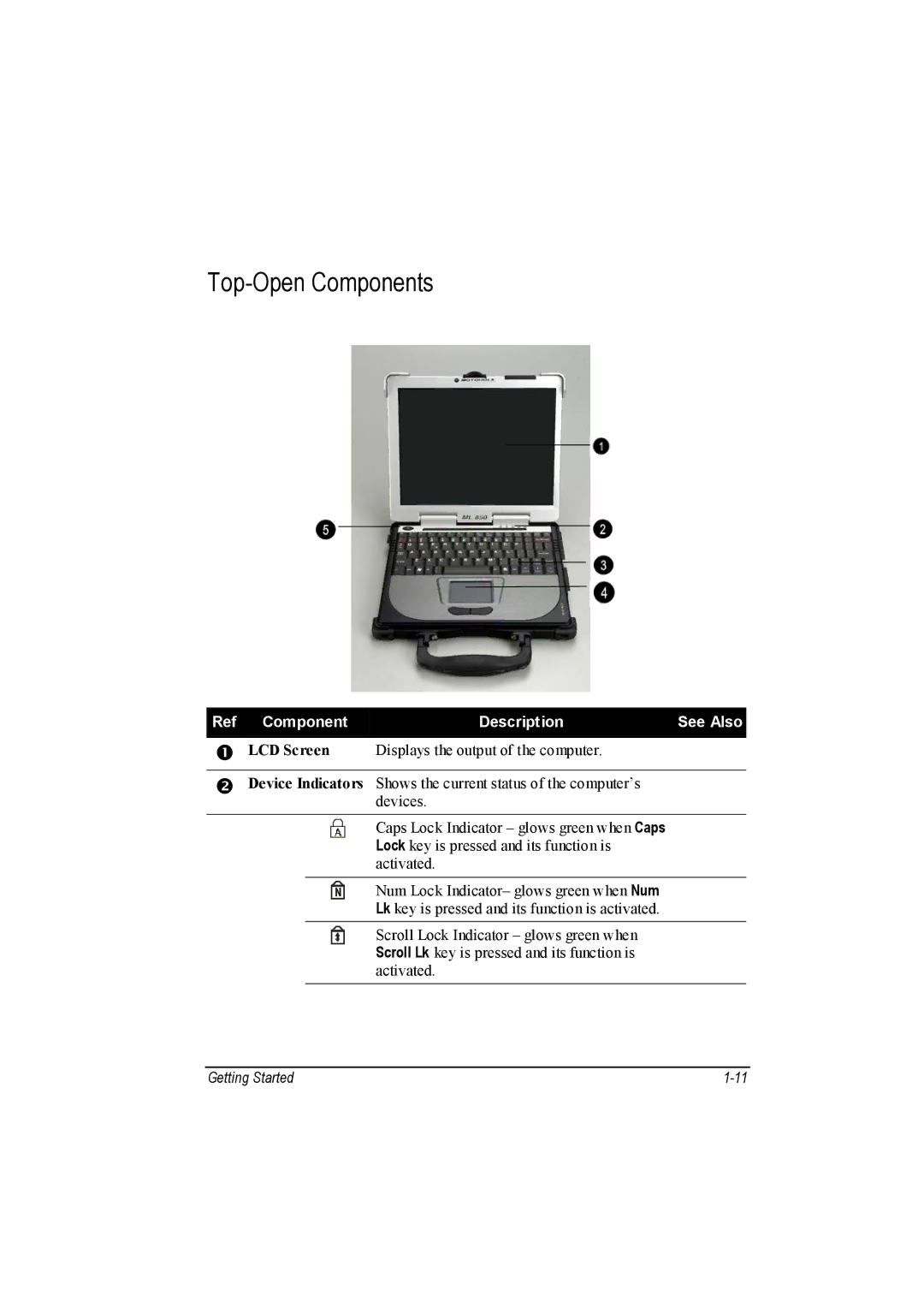 Motorola L3392, L3391 owner manual Top-Open Components 