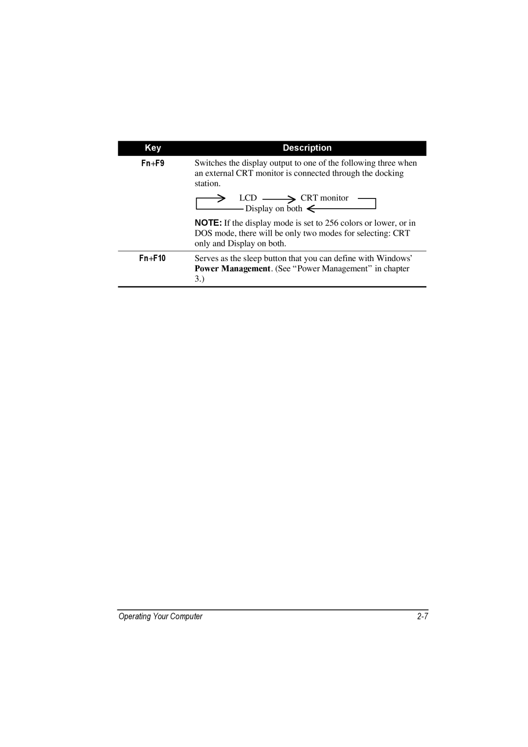 Motorola L3392, L3391 owner manual Fn+F9 