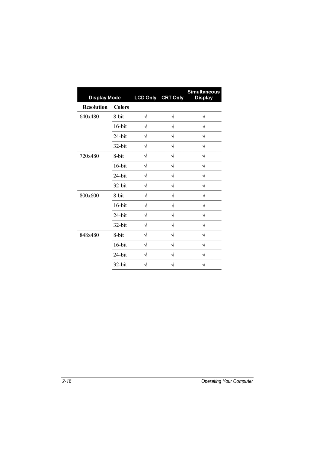 Motorola L3391, L3392 owner manual Resolution Colors 