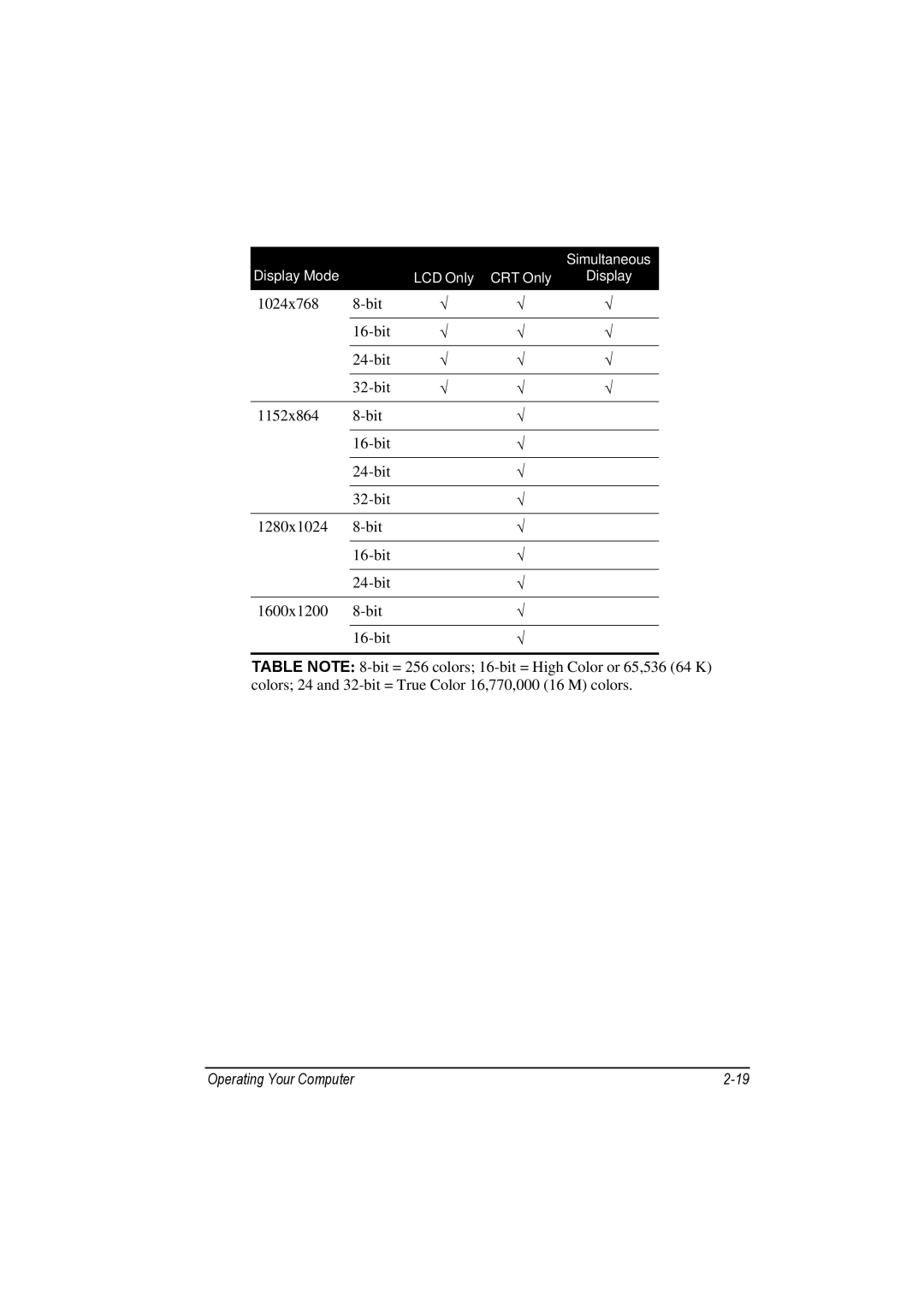 Motorola L3392, L3391 owner manual Simultaneous 