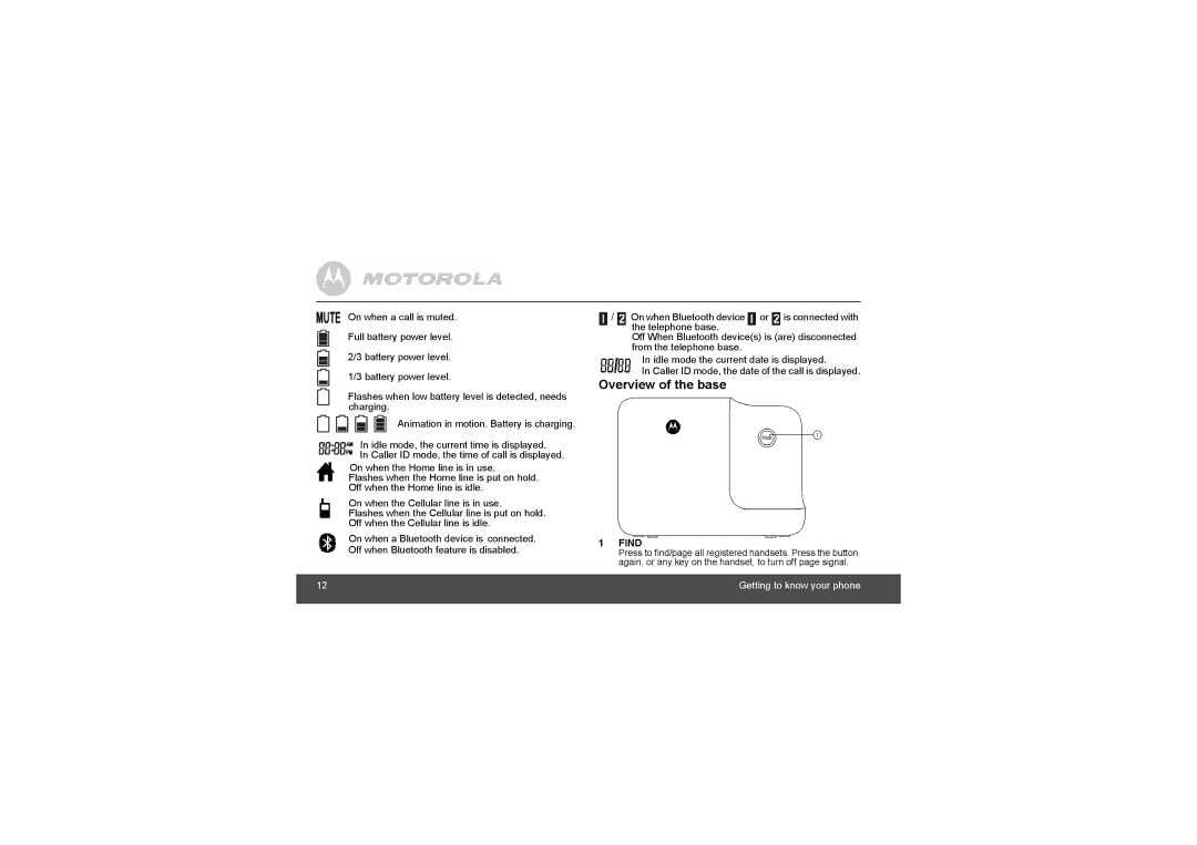 Motorola L515BT, L514BT, L512BT, L502BT, L513BT, L511BT manual Overview of the base, Find 