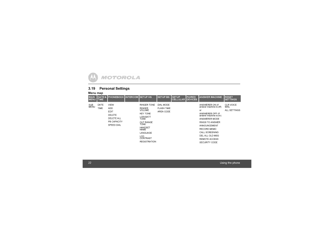 Motorola L513BT, L515BT, L514BT, L512BT, L502BT, L511BT manual Personal Settings, Menu map 