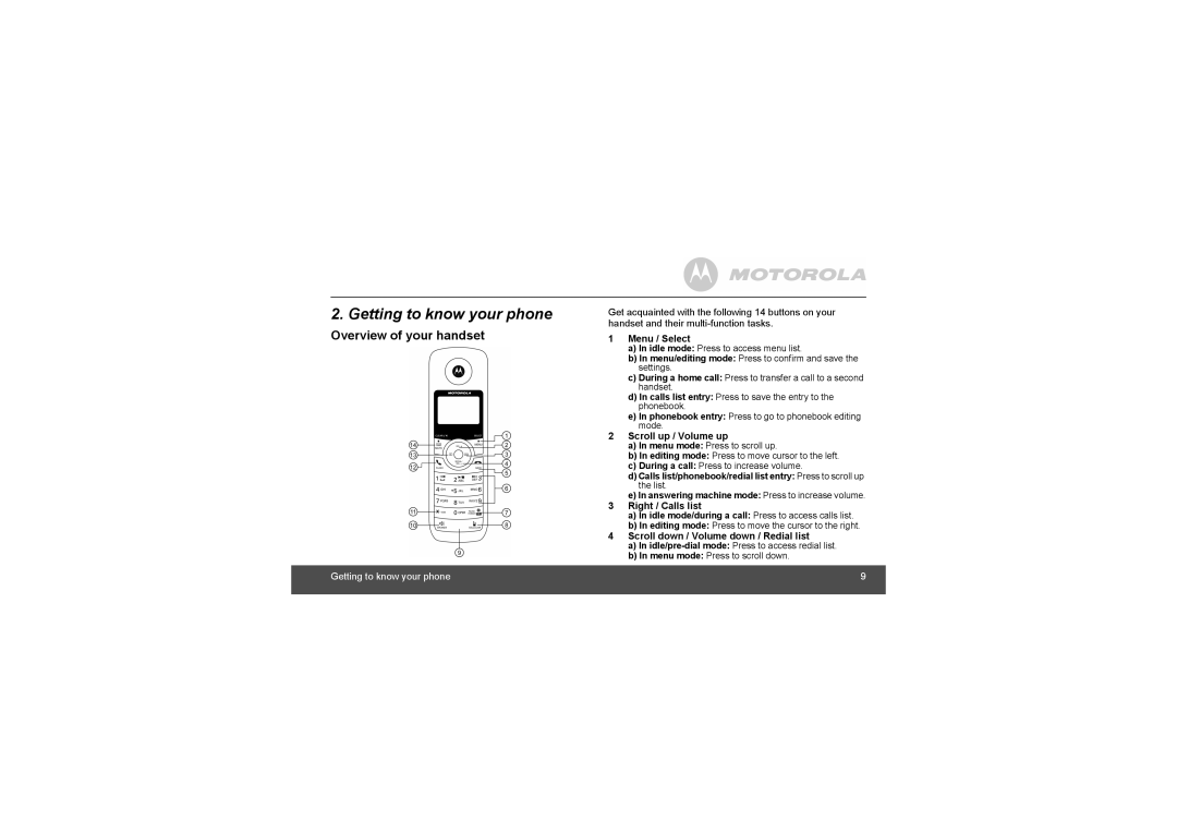 Motorola L502BT, L515BT, L514BT, L512BT, L513BT, L511BT manual Getting to know your phone, Overview of your handset 