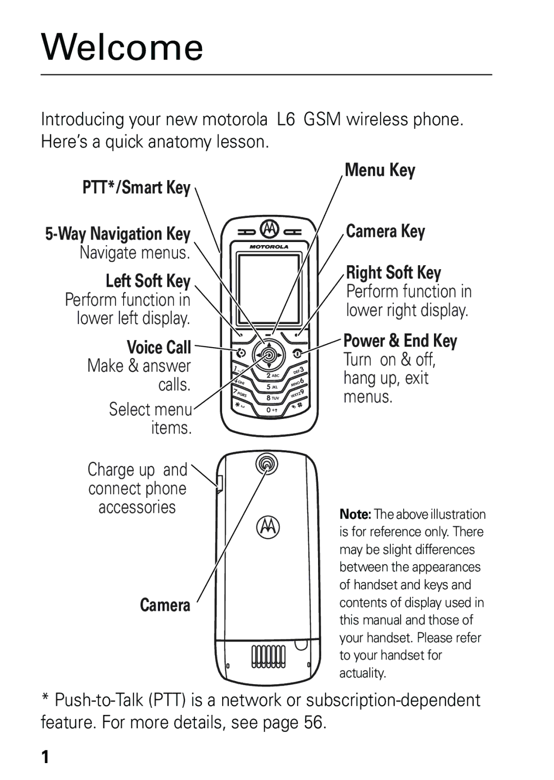 Motorola L6 GSM 900 MHz, L6 GSM 1900 MHz Welcome, PTT*/Smart Key Way Navigation Key, Voice Call Make & answer calls 