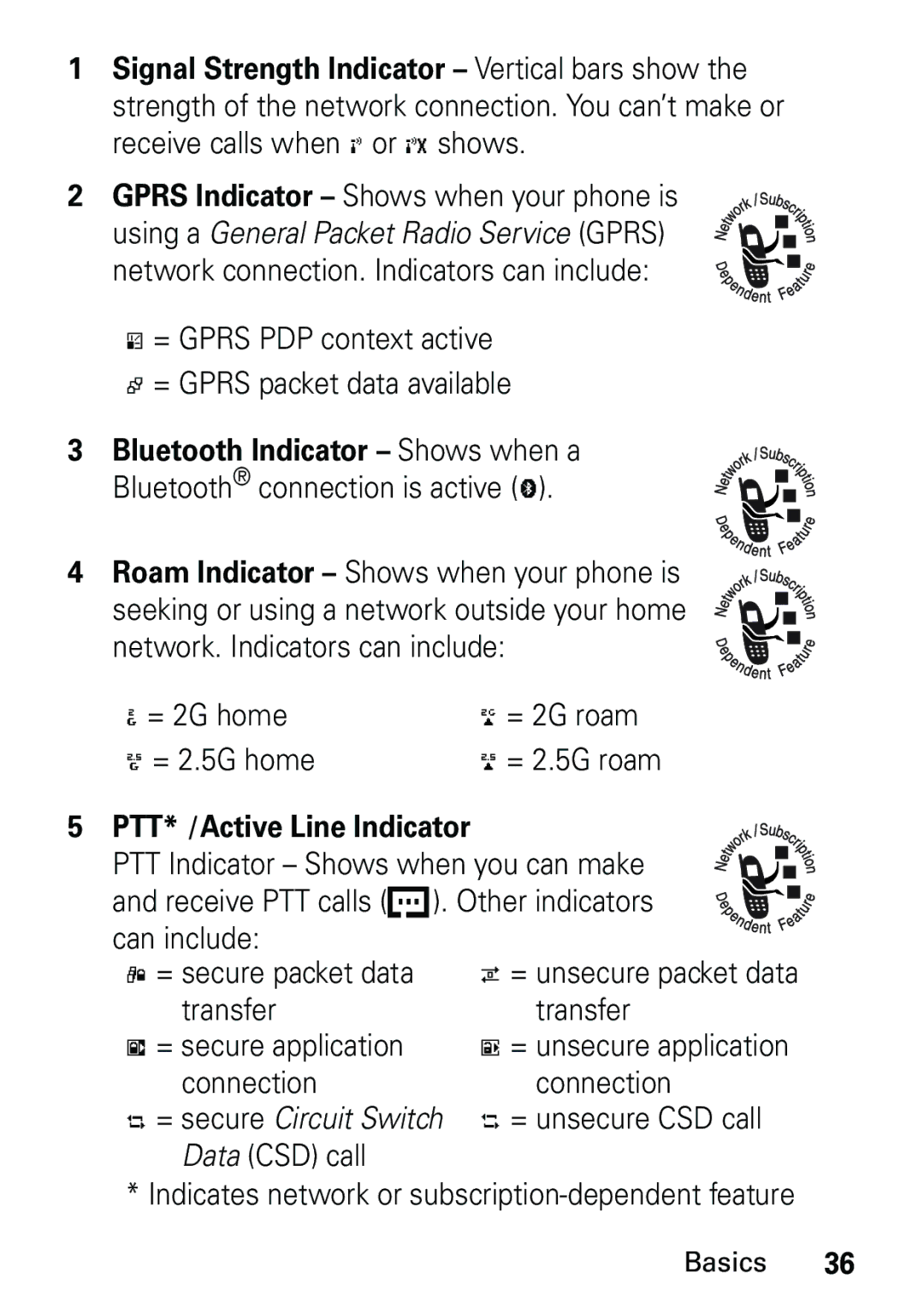 Motorola L6 GSM 1800 MHz, L6 GSM 1900 MHz, L6 GSM 900 MHz user manual PTT* /Active Line Indicator 