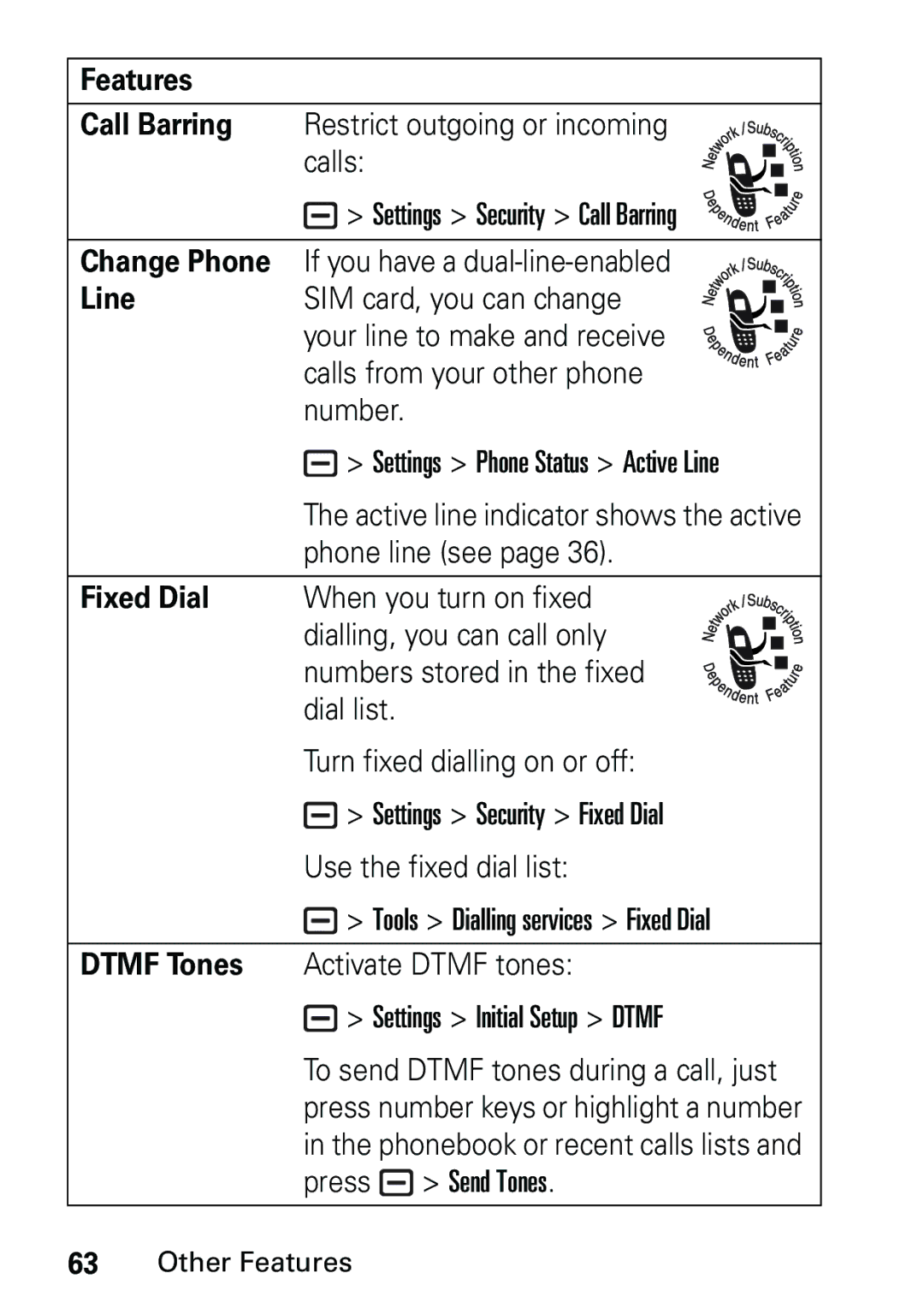 Motorola L6 GSM 1800 MHz, L6 GSM 1900 MHz, L6 GSM 900 MHz user manual Features 