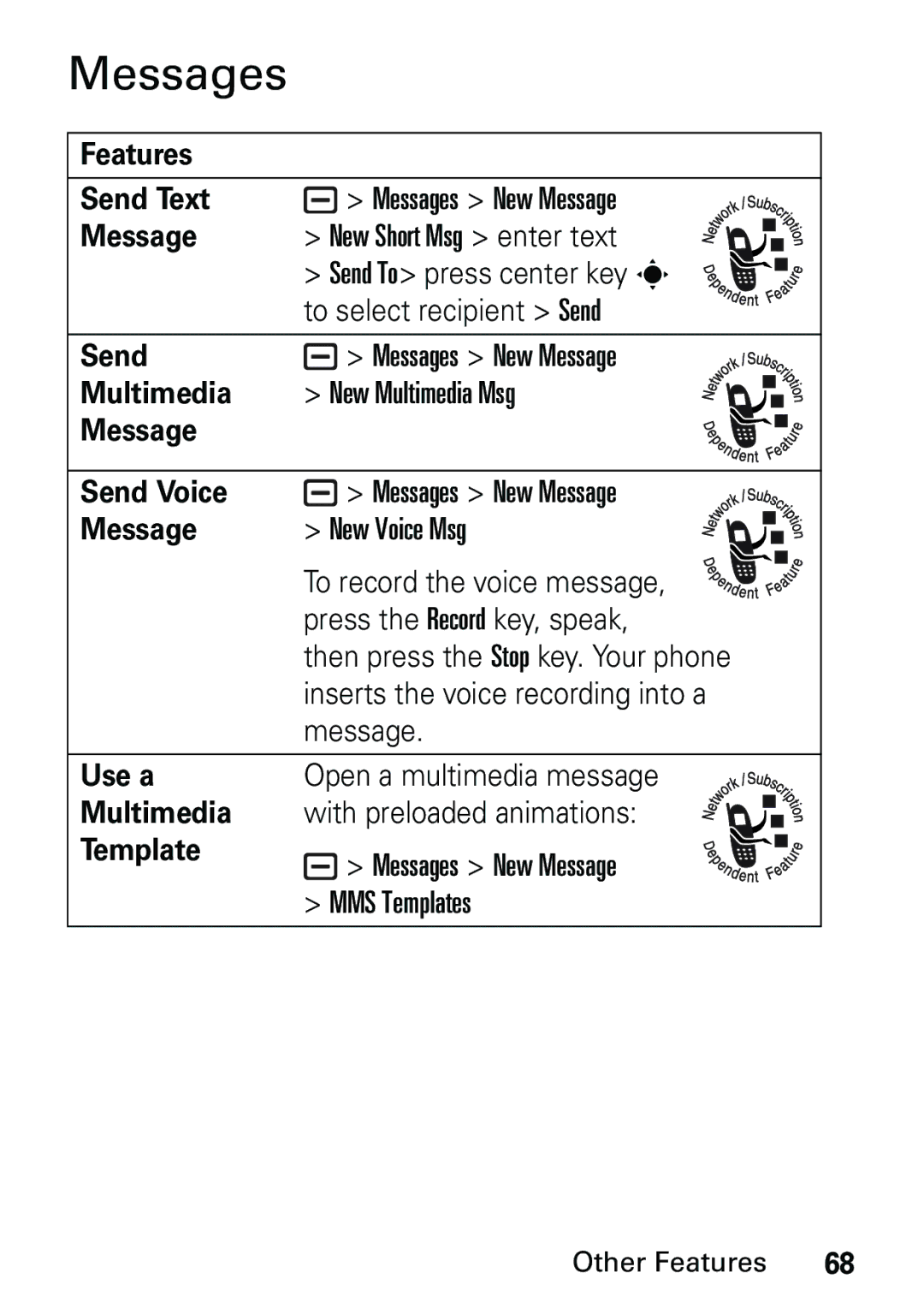 Motorola L6 GSM 1900 MHz, L6 GSM 1800 MHz, L6 GSM 900 MHz user manual Messages 