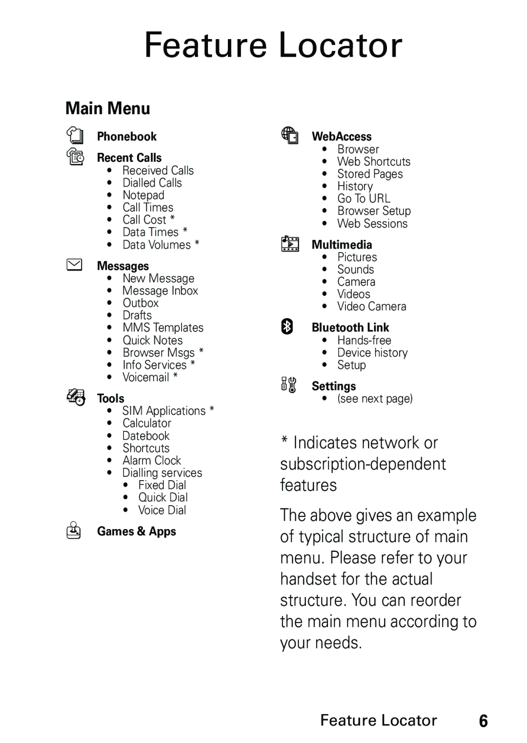 Motorola L6 GSM 1800 MHz, L6 GSM 1900 MHz, L6 GSM 900 MHz user manual Feature Locator, Main Menu 