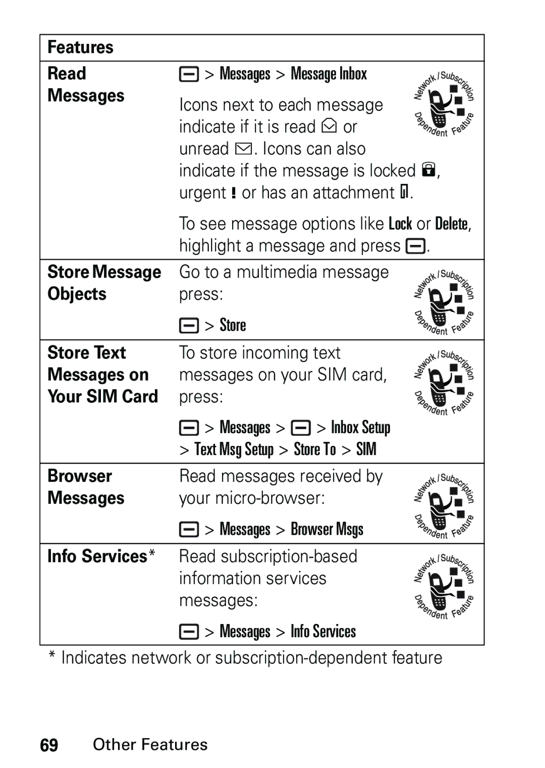 Motorola L6 GSM 1800 MHz Features Read, Store Message, Store Text, Messages on, Your SIM Card, Browser, Info Services 