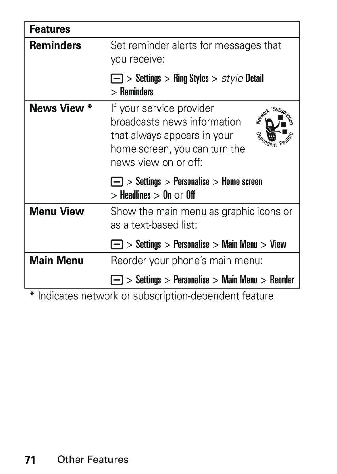 Motorola L6 GSM 1900 MHz, L6 GSM 1800 MHz, L6 GSM 900 MHz user manual Settings Personalise Main Menu View 