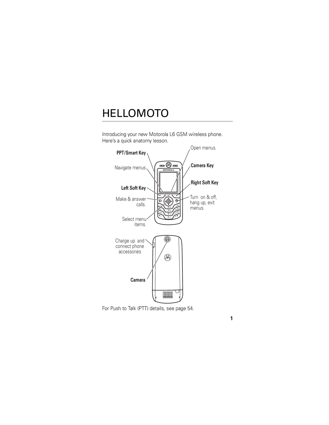 Motorola L6 GSM manual PPT/Smart Key, Left Soft Key, Camera Key Right Soft Key 