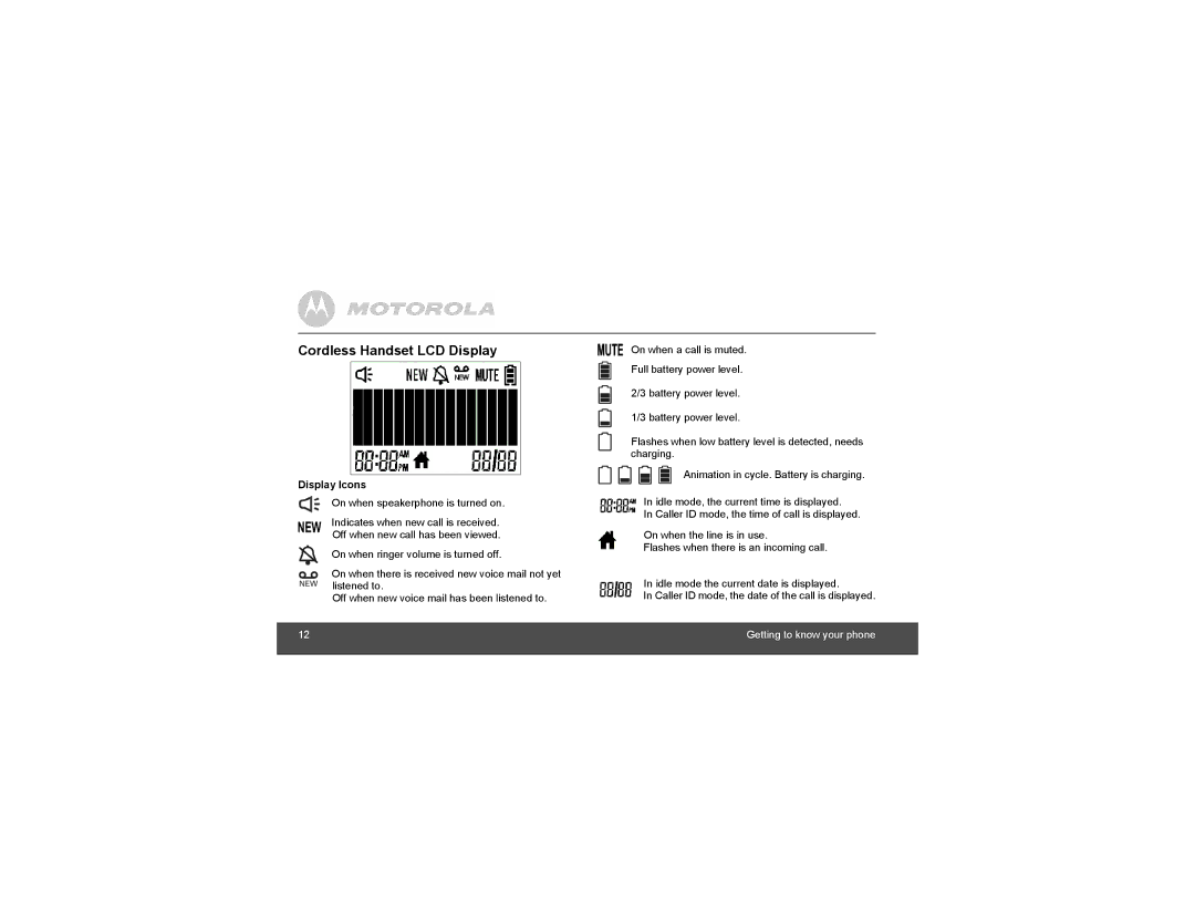 Motorola L601M, L602M manual Cordless Handset LCD Display, Display Icons 