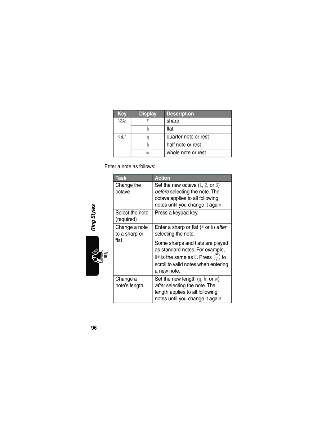 Motorola L702BT, 120e manual Task Action 