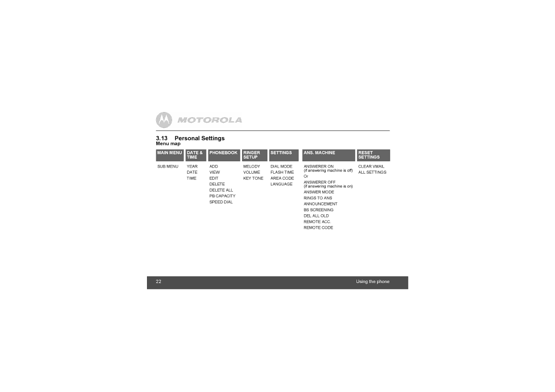 Motorola L705CM, L702C, L703C manual Personal Settings, Menu map 