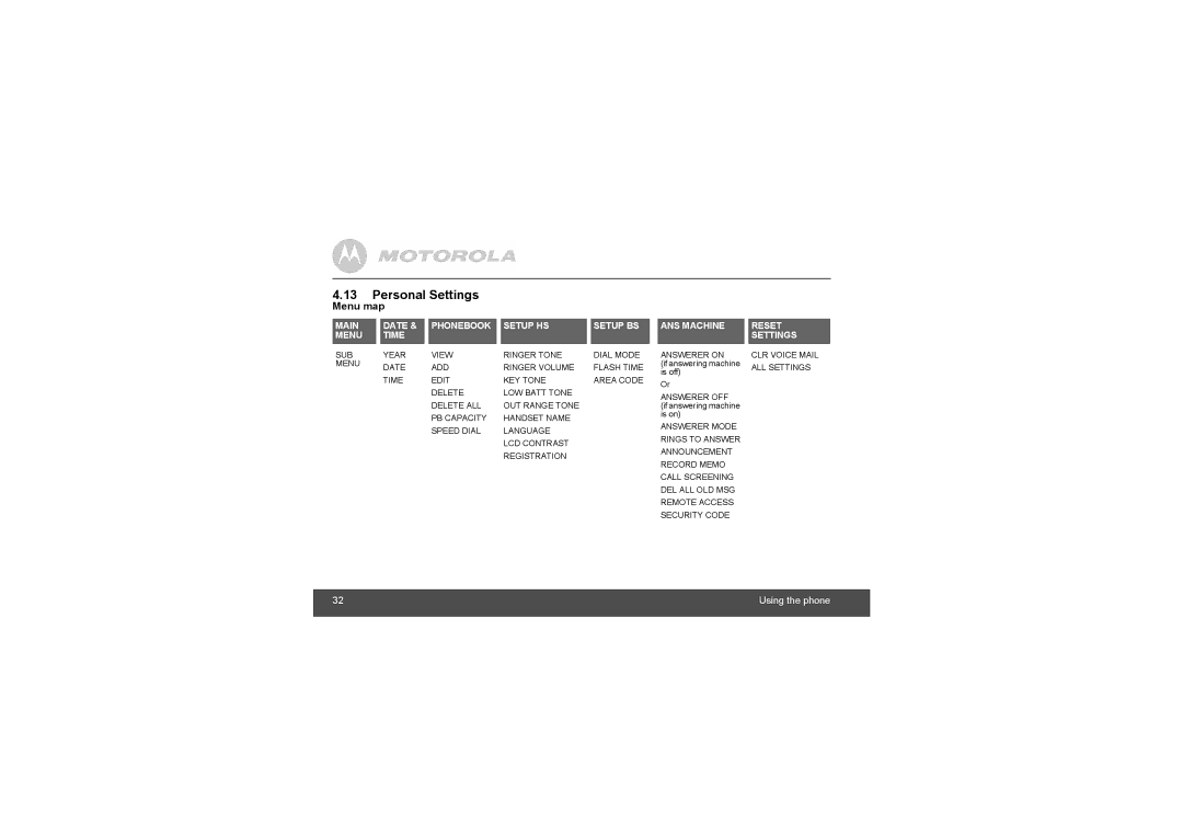 Motorola L703C, L702C, L705CM manual Main Date Phonebook Setup HS Setup BS ANS Machine Menu Time 