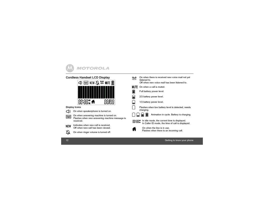 Motorola L703M, L702CBT, L701M, L702M, MOTO-L704, C1213A manual Cordless Handset LCD Display, Display Icons 