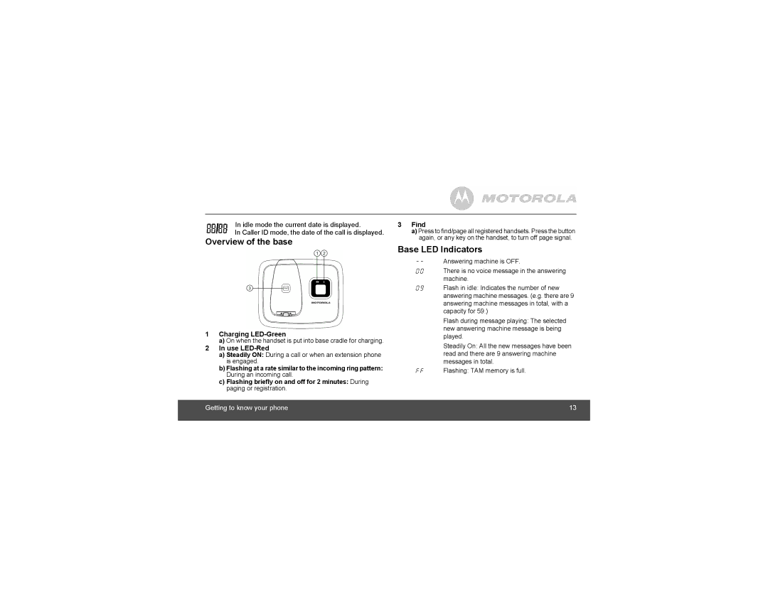 Motorola L702CBT, L701M, L702M, L703 Overview of the base, Base LED Indicators, Charging LED-Green, Use LED-Red, Find 