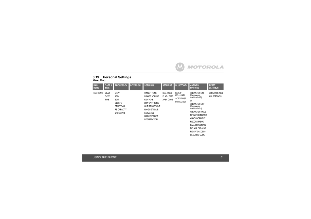 Motorola L702CBT manual SUB Menu Year 