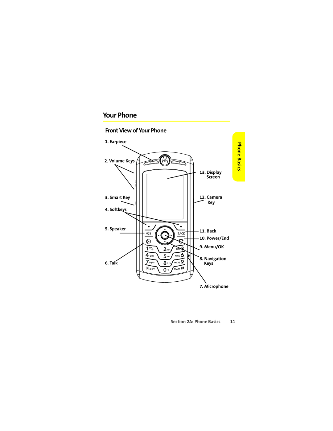 Motorola L7c manual Front View of Your Phone, Phone Basics 