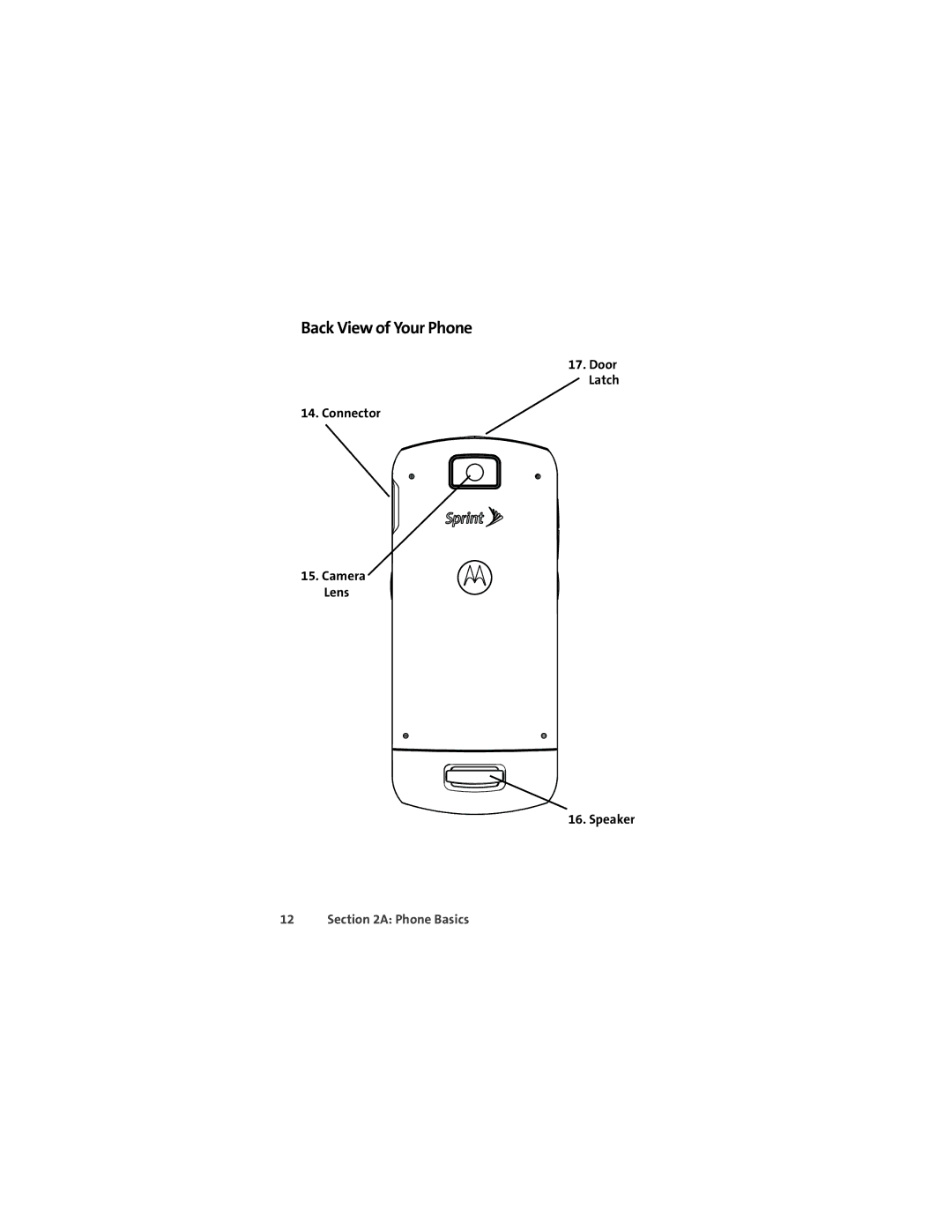 Motorola L7c manual Back View of Your Phone, Door Latch Connector Camera Lens Speaker 