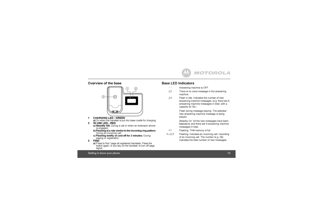 Motorola L804, L803, MOTO-L802 manual Overview of the base, Base LED Indicators 