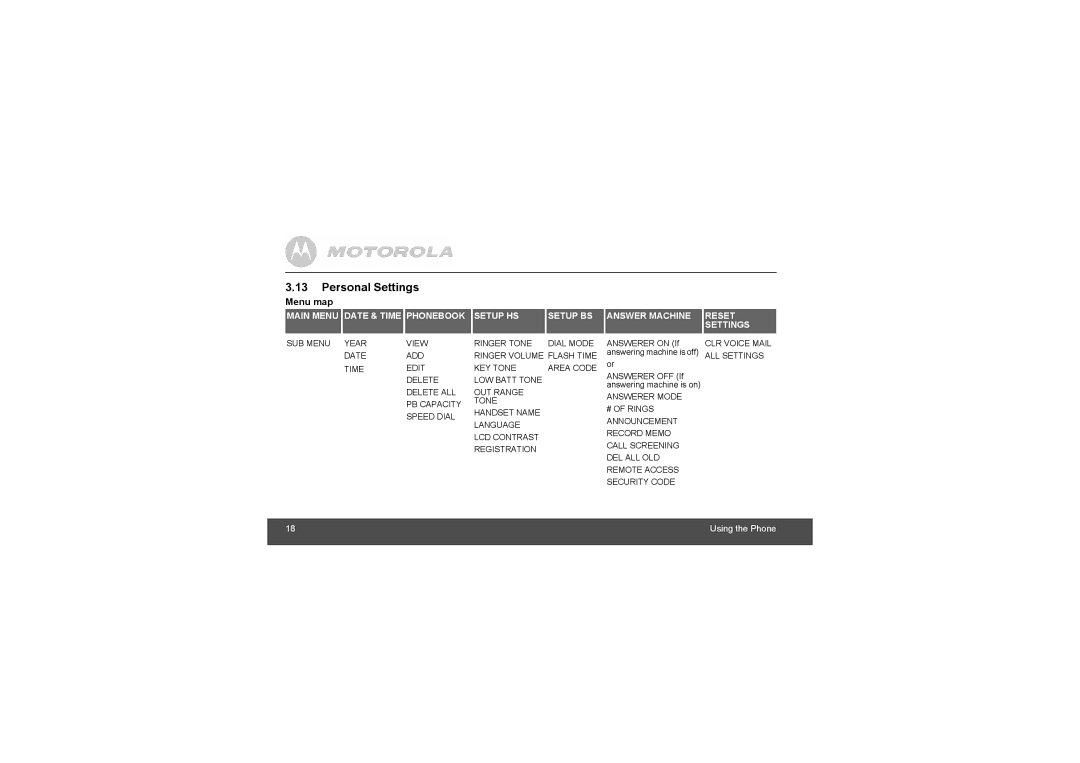 Motorola L803, L804, MOTO-L802 manual Personal Settings, Menu map 