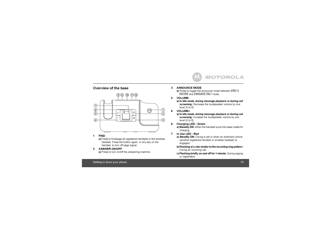 Motorola L902, L903 manual Overview of the base, Use LED Red 