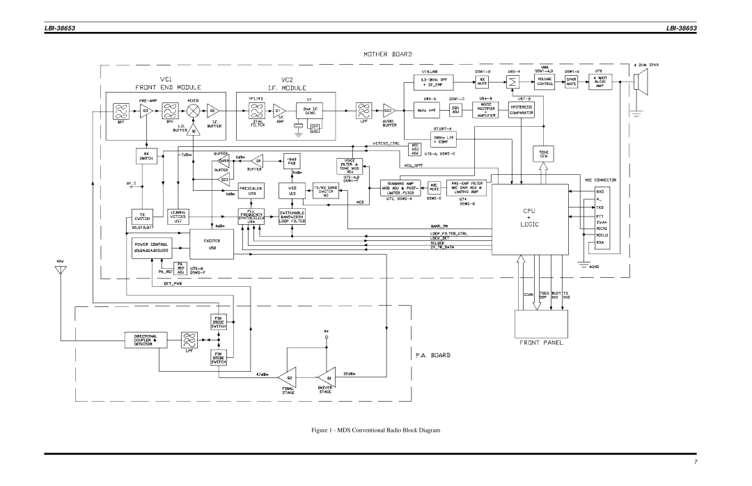 Motorola LBI-38653 manual MDS Conventional Radio Block Diagram 