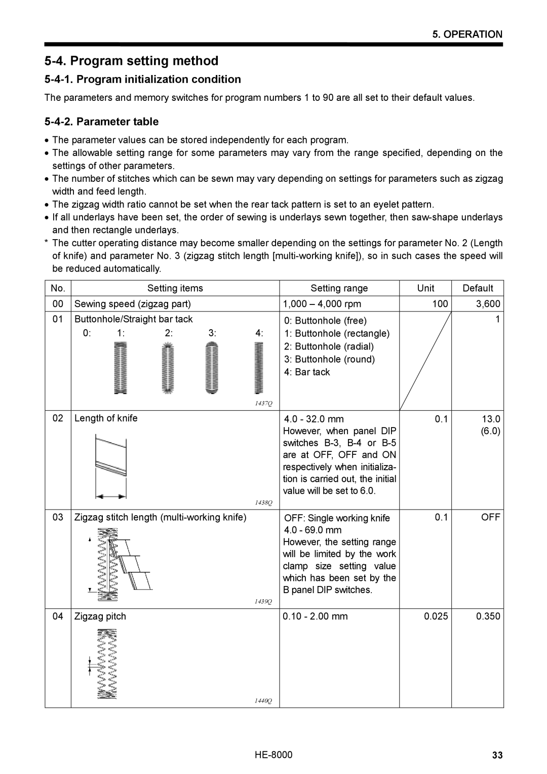 Motorola HE-8000 I, LH4-B800E instruction manual Program setting method, Program initialization condition, Parameter table 