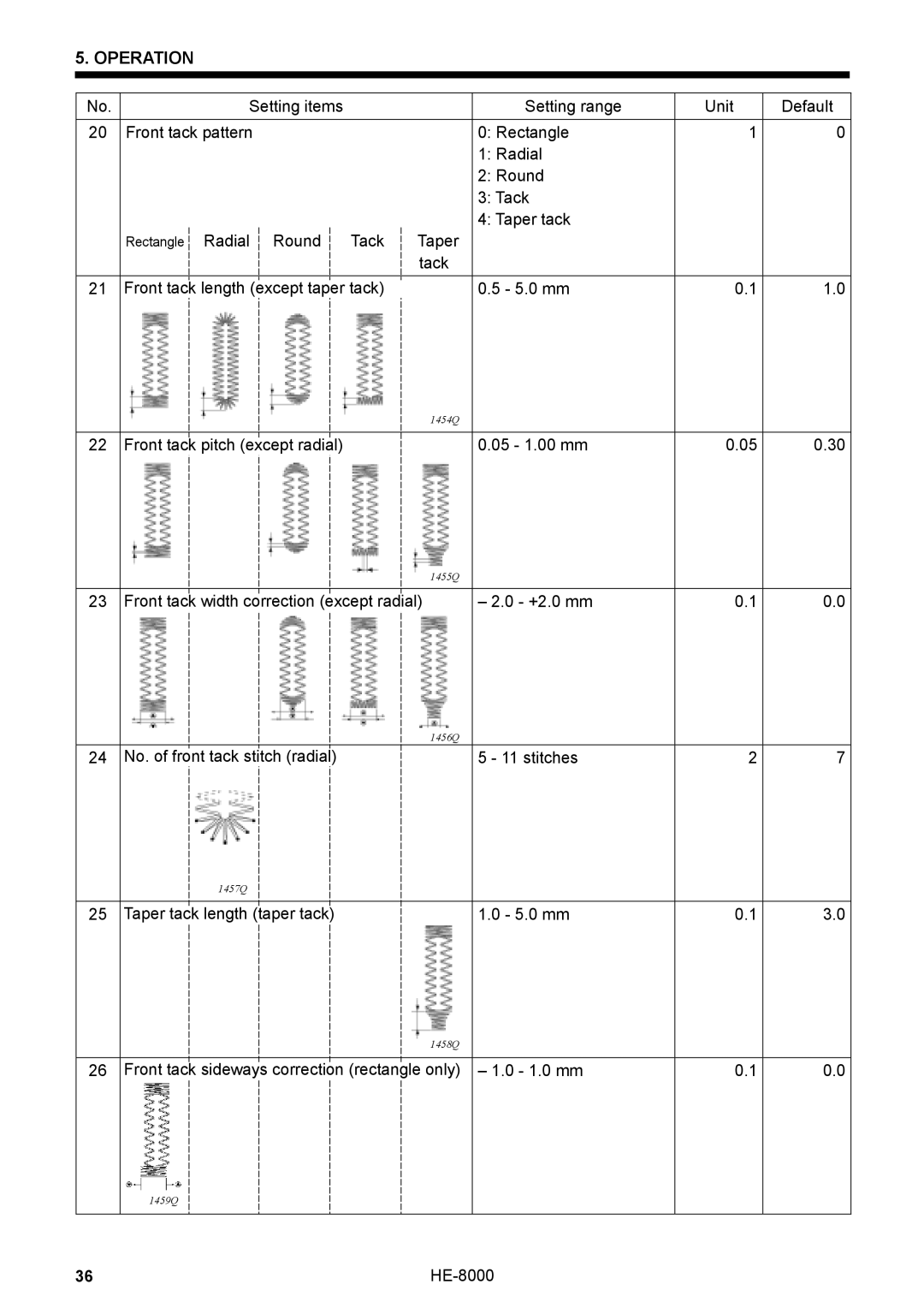 Motorola HE-8000 I, LH4-B800E instruction manual Front tack pitch except radial 05 1.00 mm 