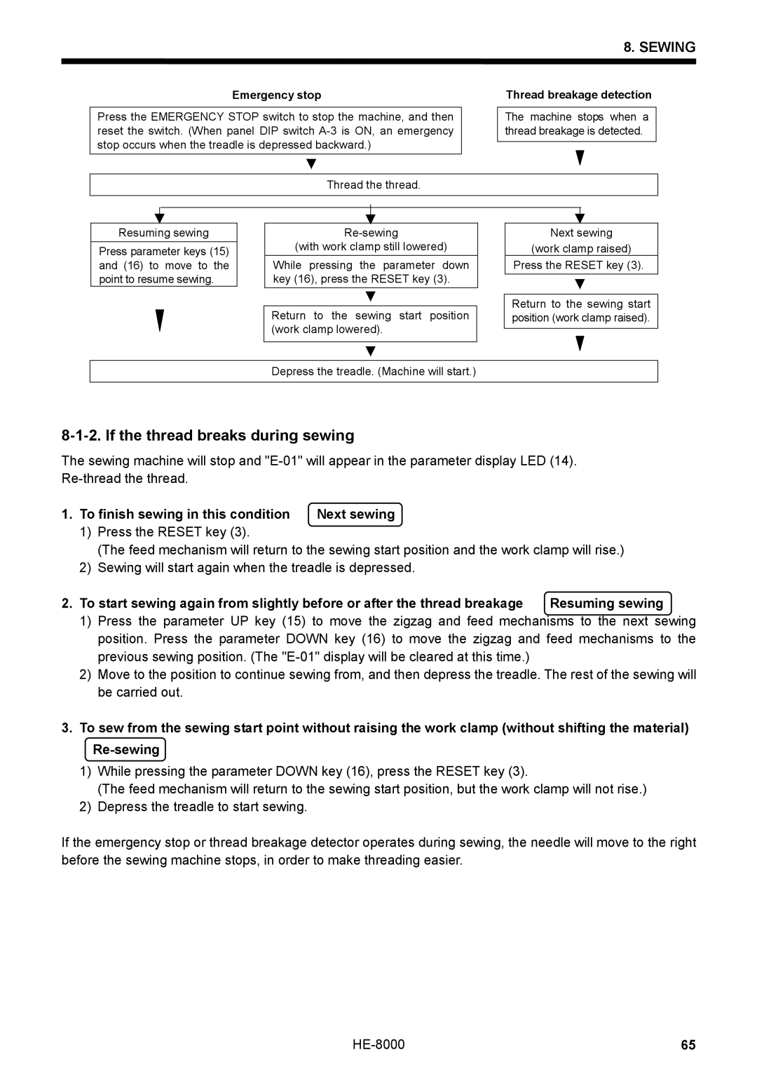 Motorola LH4-B800E, HE-8000 I instruction manual If the thread breaks during sewing, Emergency stop 