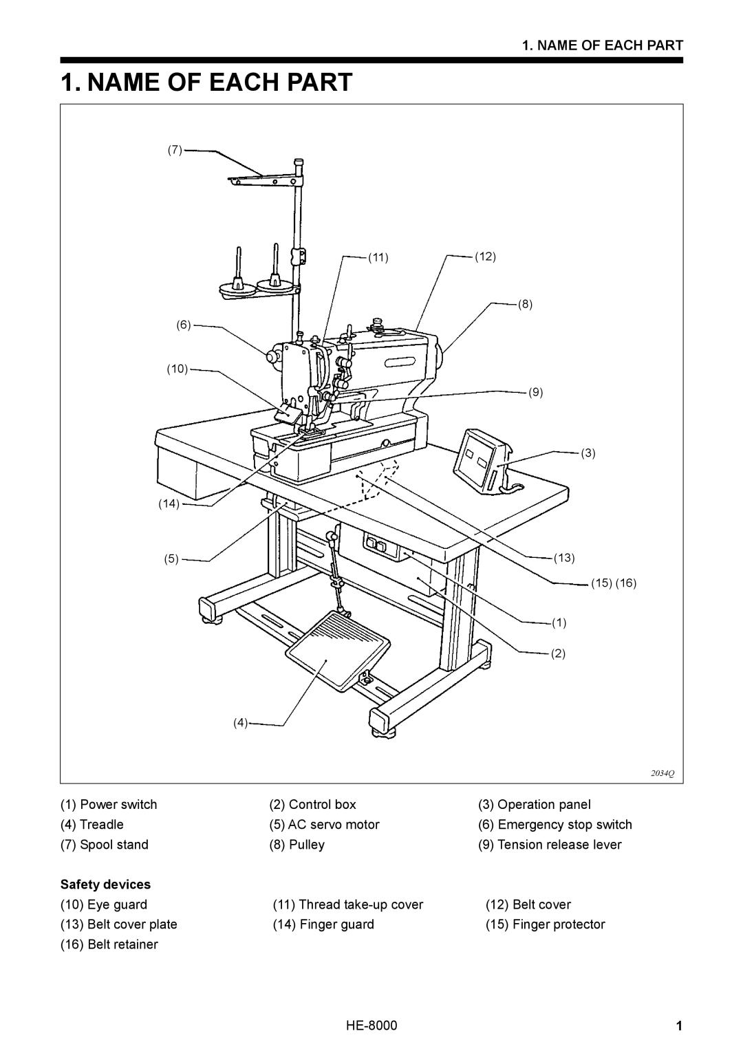 Motorola LH4-B800E, HE-8000 I instruction manual Name of Each Part, Safety devices 