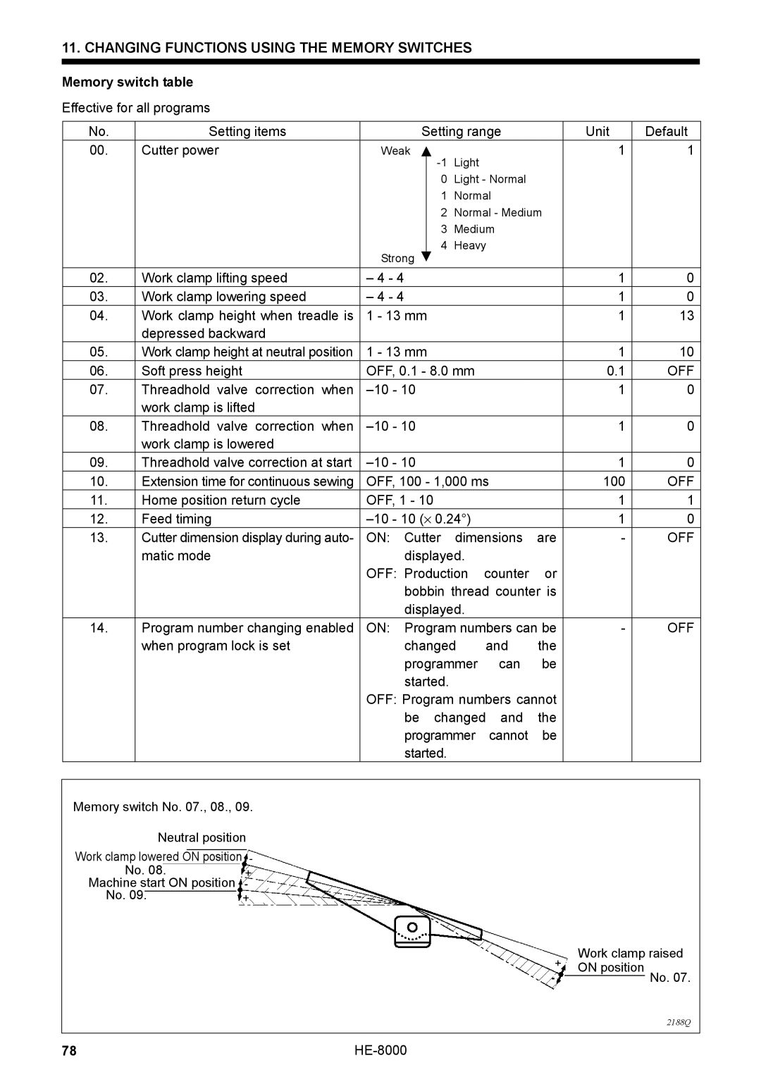 Motorola HE-8000 I, LH4-B800E instruction manual Memory switch table 
