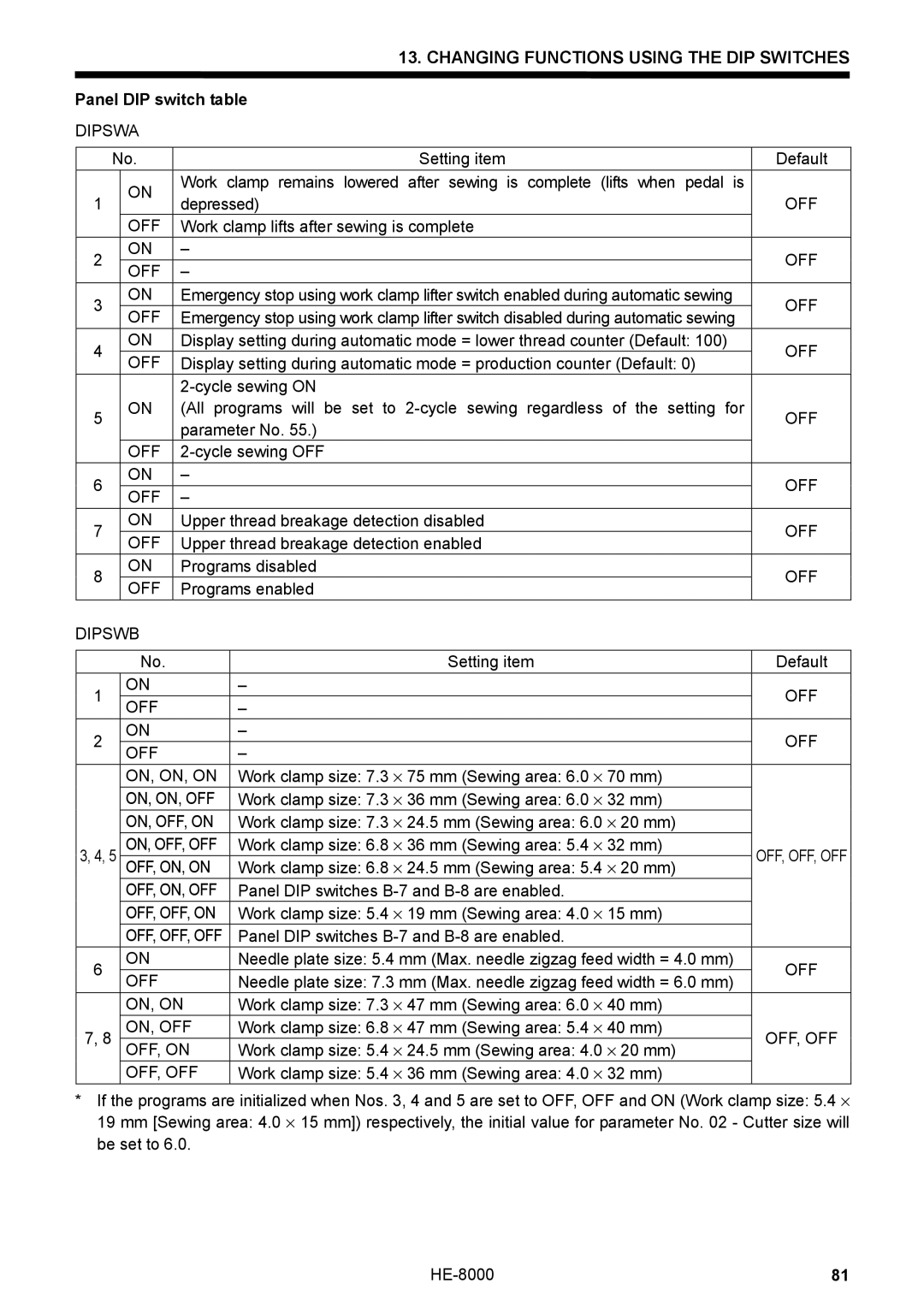 Motorola HE-8000 I, LH4-B800E instruction manual Panel DIP switch table, Dipswa 