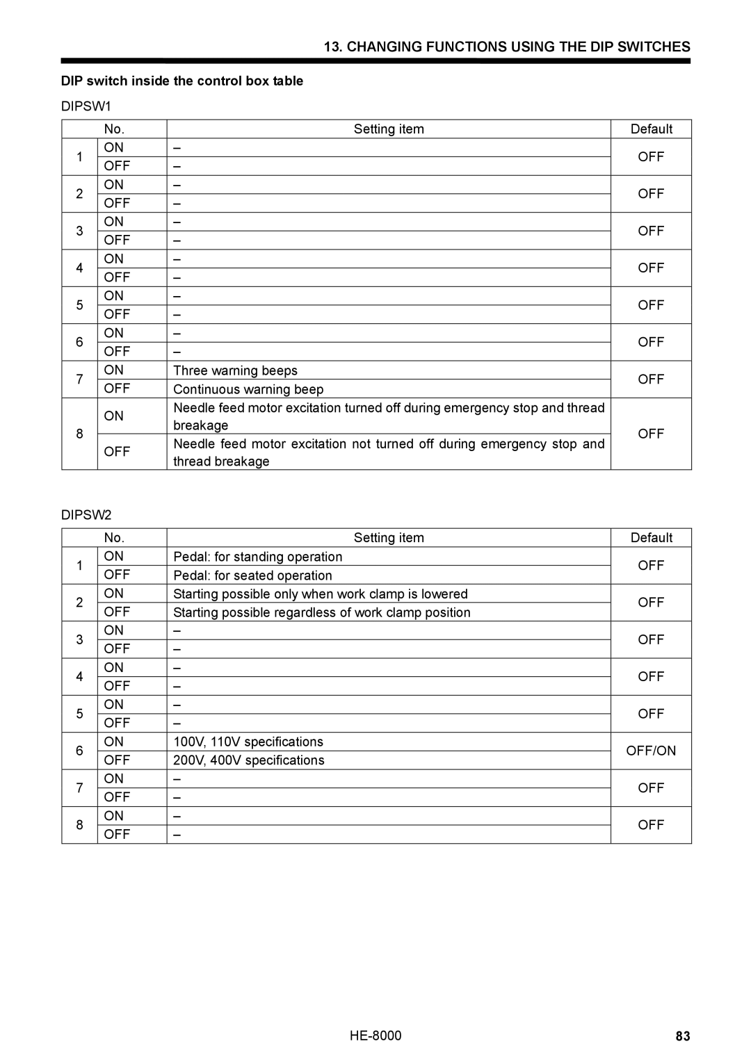 Motorola LH4-B800E, HE-8000 I instruction manual DIP switch inside the control box table 