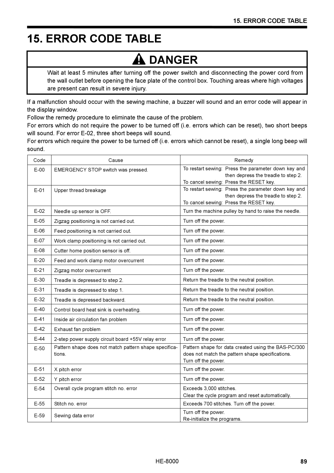 Motorola LH4-B800E, HE-8000 I instruction manual Error Code Table 