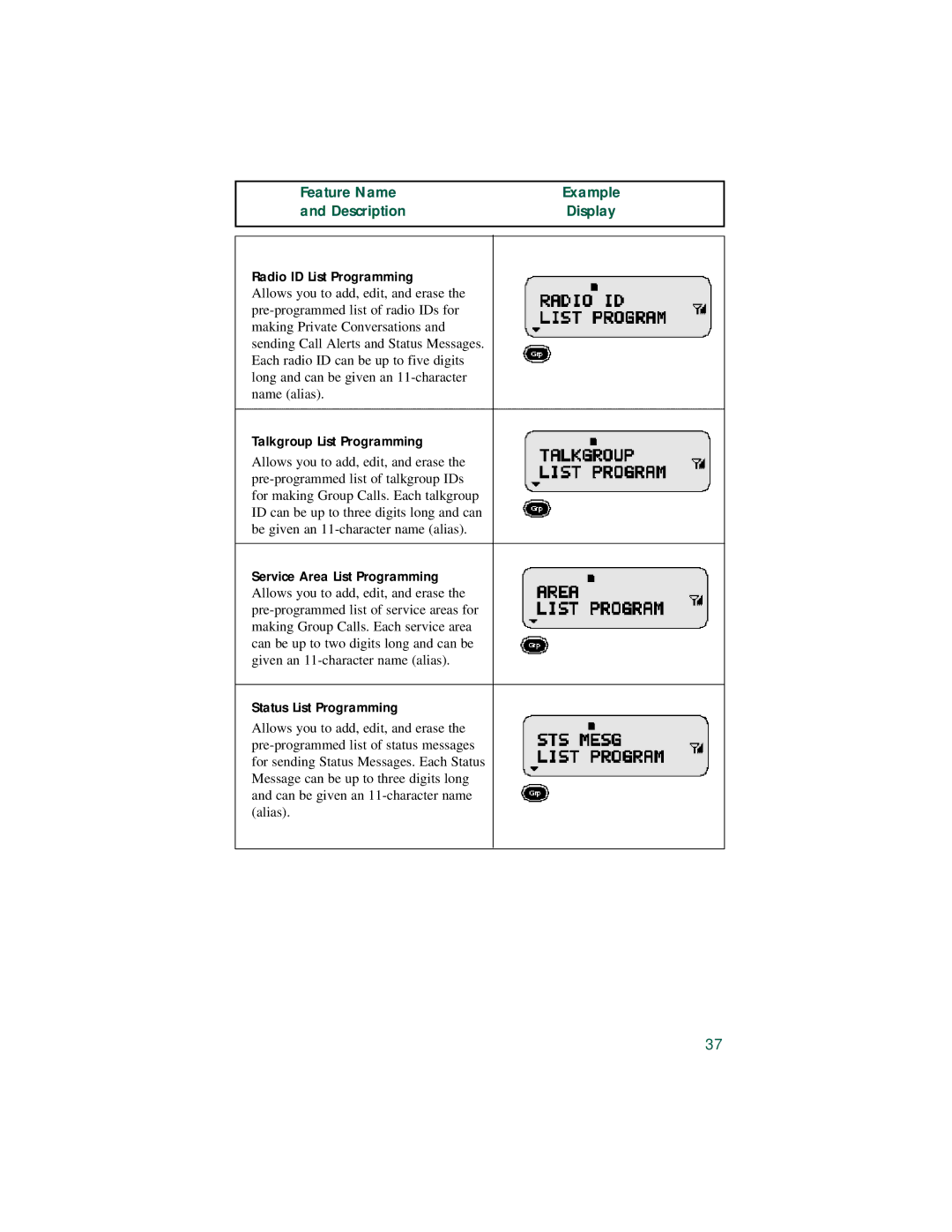 Motorola LM 3000E manual Radio ID List Programming 