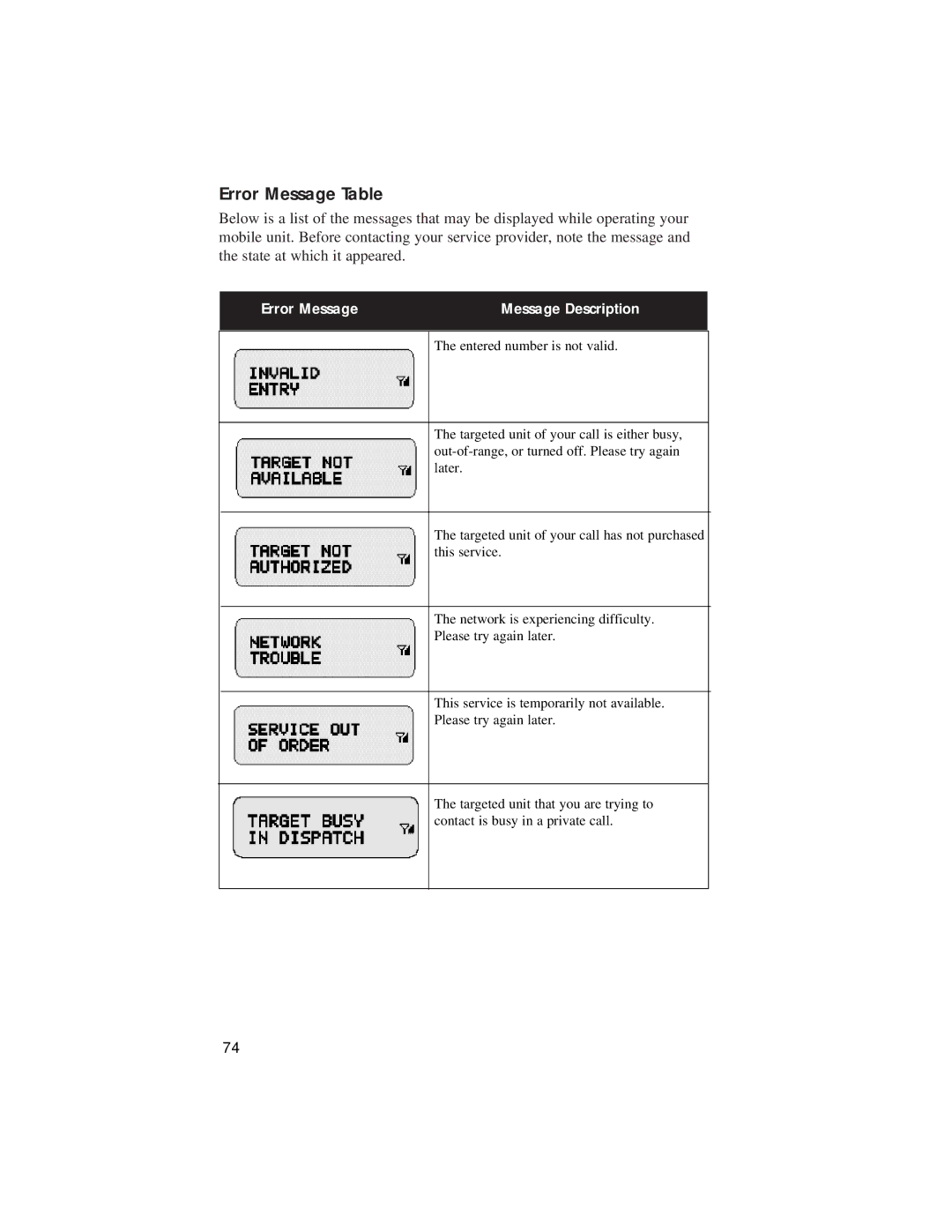 Motorola LM 3000E manual Error Message Table, Error Message Message Description 