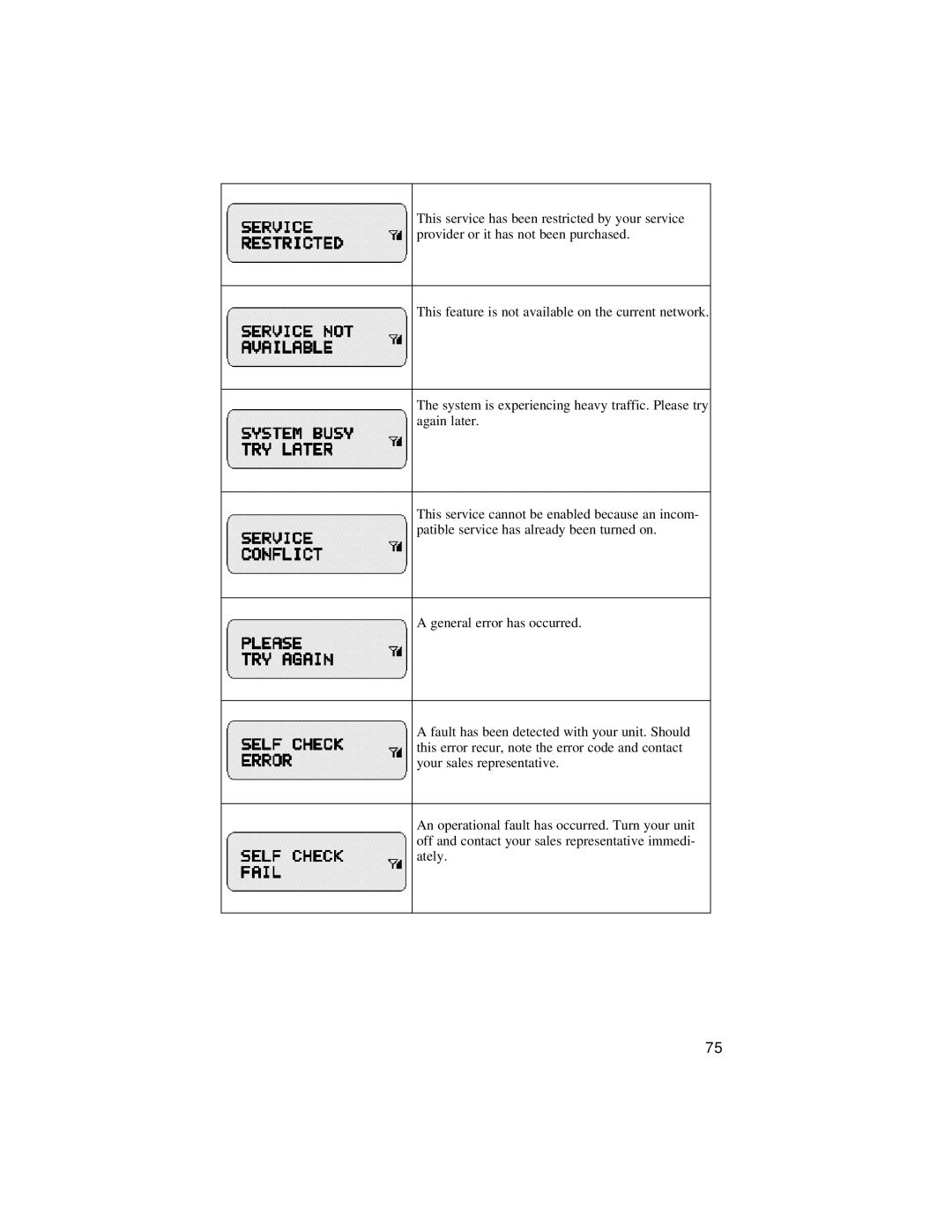 Motorola LM 3000E manual 