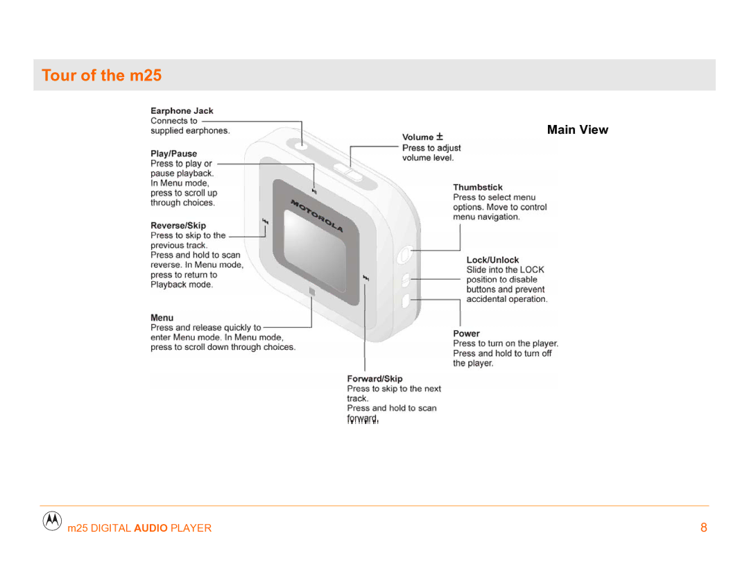 Motorola manual Tour of the m25, Main View 