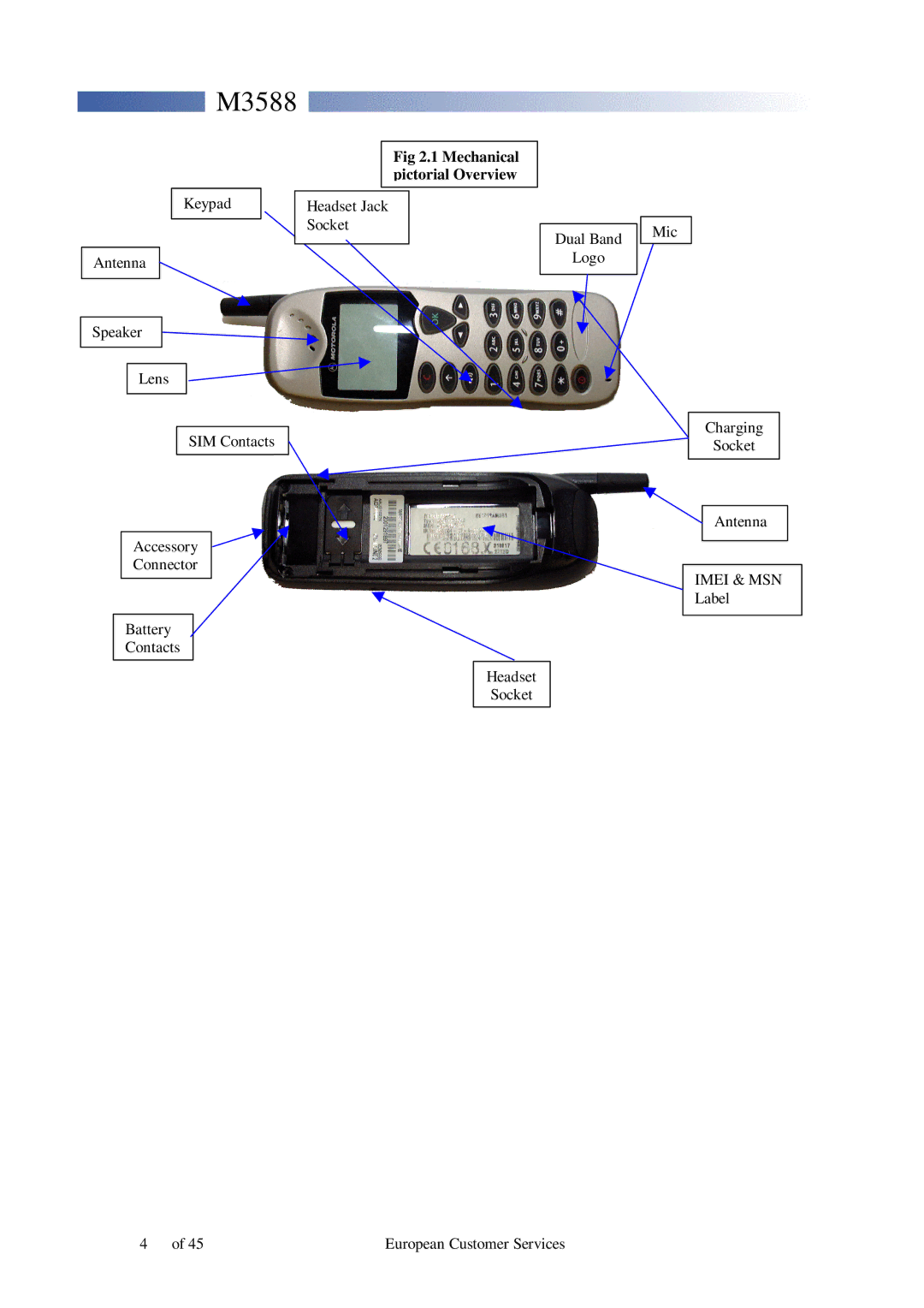 Motorola M3588 service manual Mechanical pictorial Overview 