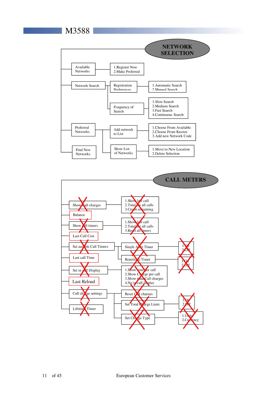 Motorola M3588 service manual Network Selection, Call Meters 