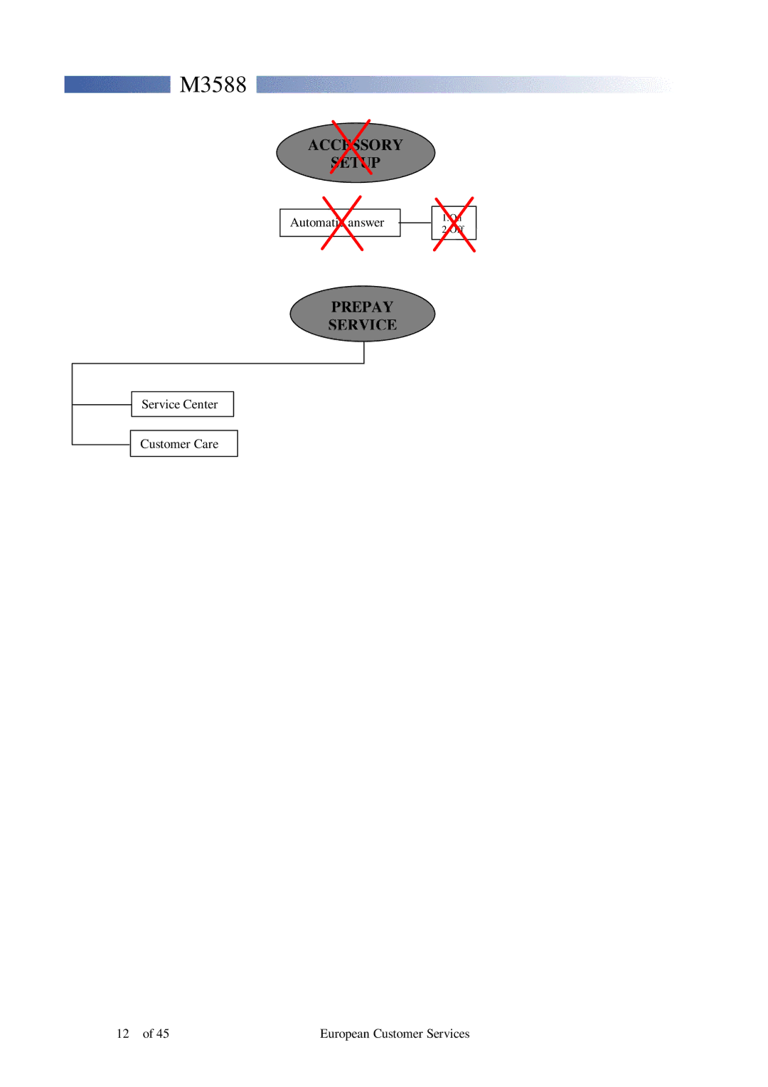 Motorola M3588 service manual Accessory Setup, Prepay Service 