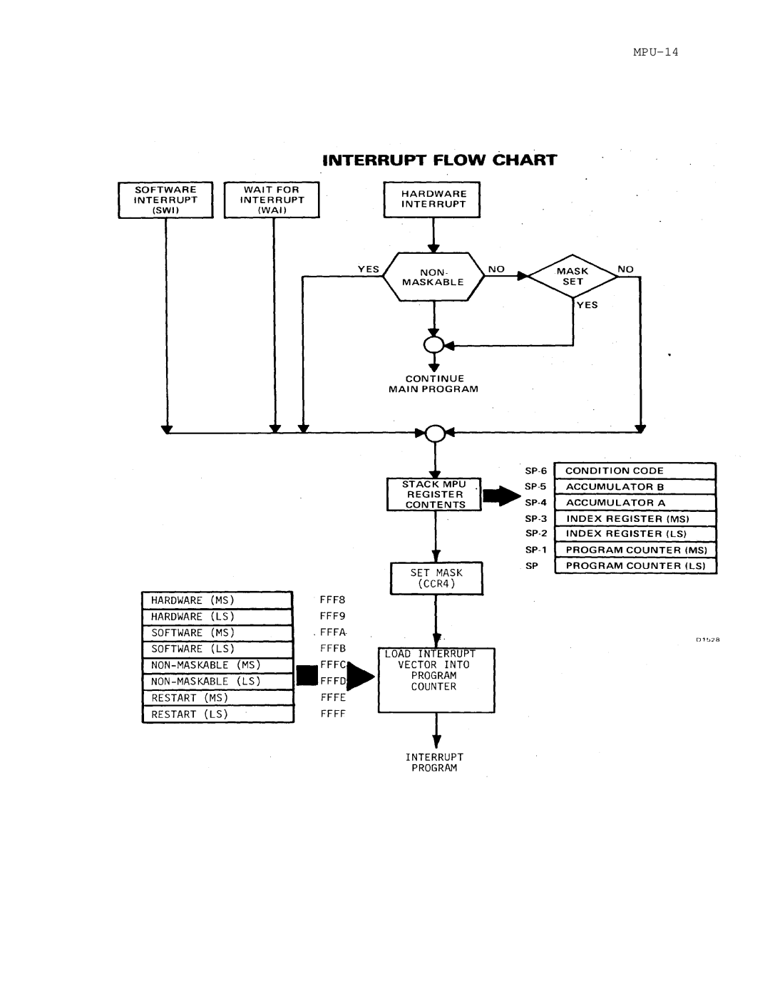 Motorola M6800 manual MPU-14 