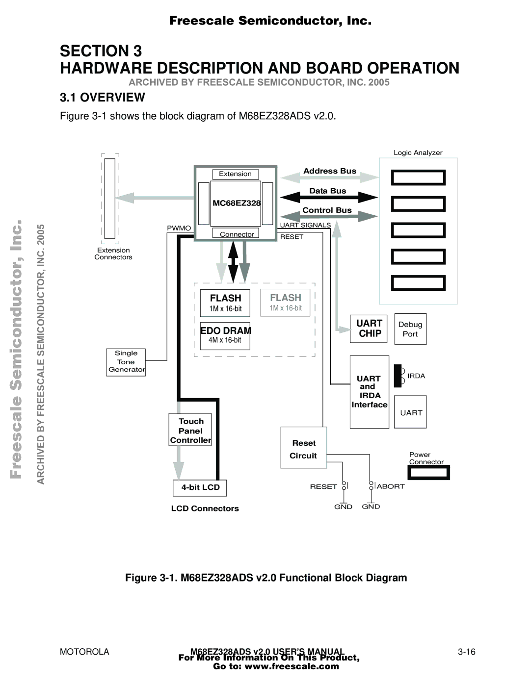 Motorola user manual Section Hardware Description and Board Operation, M68EZ328ADS v2.0 Functional Block Diagram 